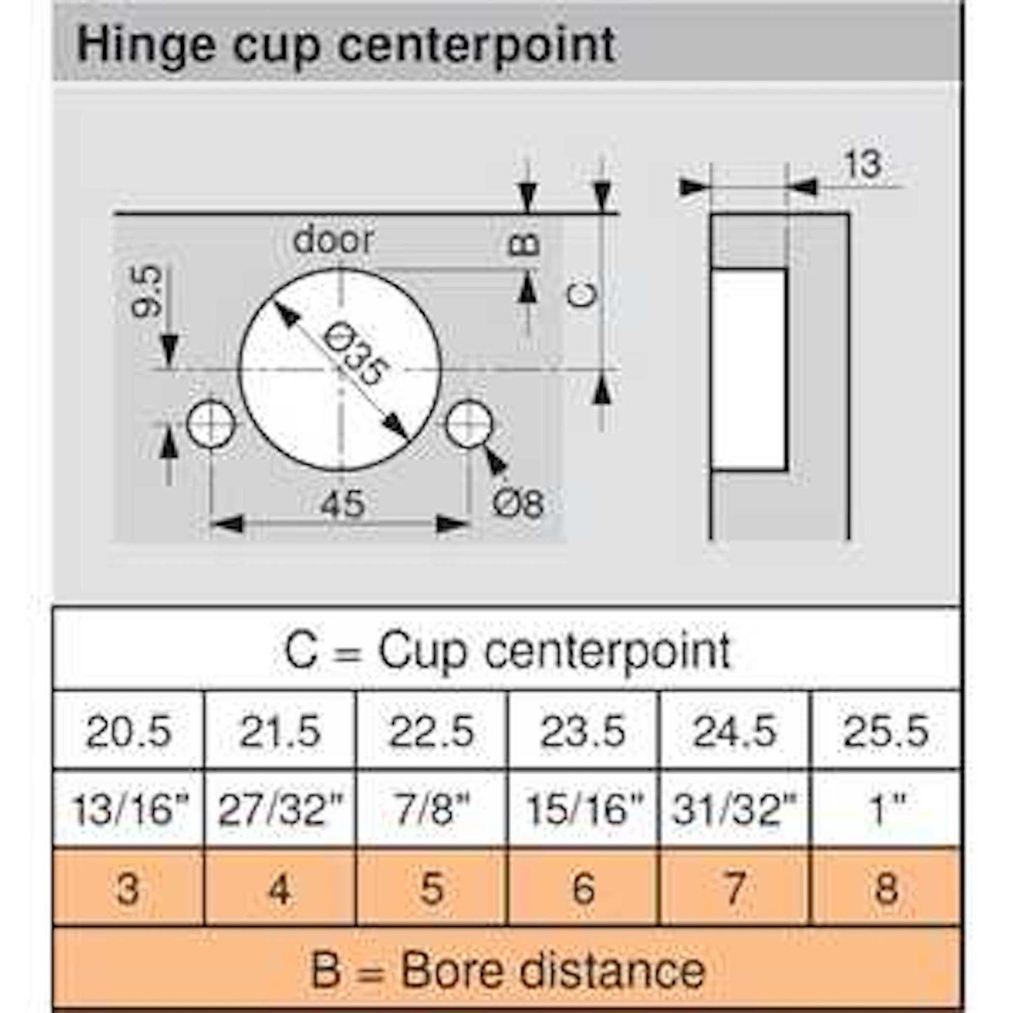 Clip Top 110° Opening Hinge with BLUMOTION Soft-Closing, 45mm Bore Pattern, Inset, Nickel-Plated, Screw-On